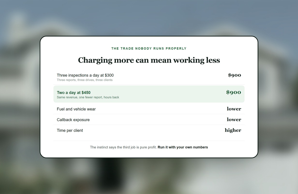 How to Raise Your Inspection Prices Without Losing Clients