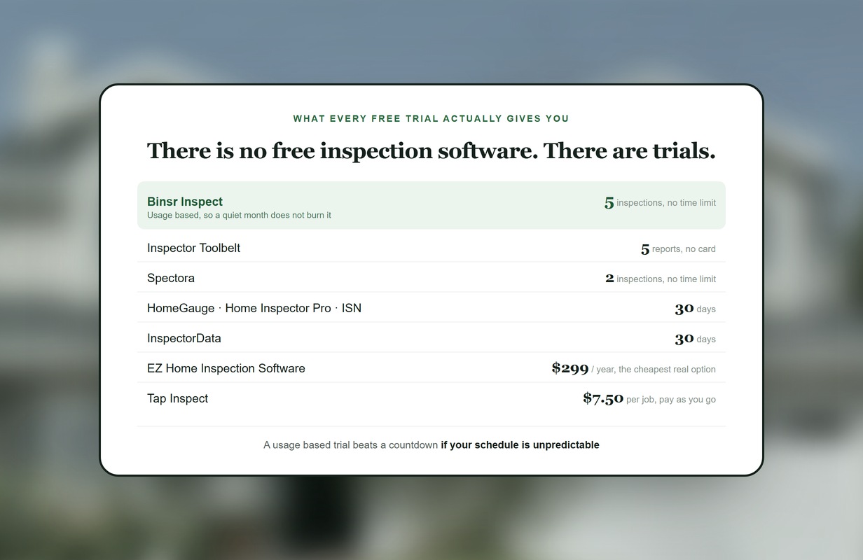 Free Home Inspection Software 2026: Trials & Options